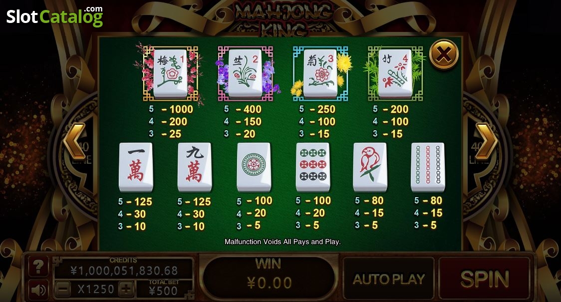 slot hấp dẫn Hà Nội hướng dẫn